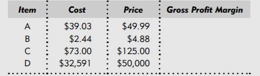 Complete the following table by fi lling in the gross profi t margin based on the given costs and...