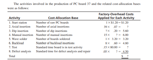 Multiple Overhead Rates and Activity-Based Costing A division of Hewlett-Packard assembles and tests...-2