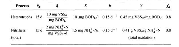 You wish to design a one-sludge activated sludge process to nitrify. The influent has these...