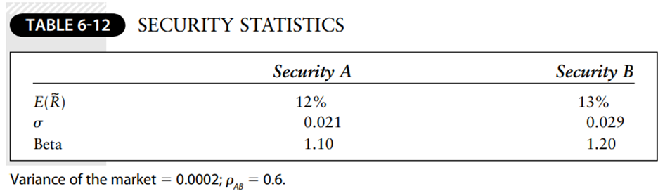 Suppose you split your money between Securities A and B from Problem 1. What percentage of your...