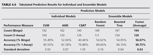 Data Mining Goes to Hollywood: Predicting Financial Success of Movies Application Case 4.6 is about...-4