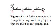 Consider the language accepted by the automata of Figures 19.4 and 19.5. Show that no deterministic...-1