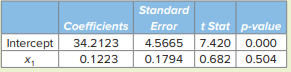 Consider the following regression results based on 20 observations. a. Specify the hypotheses to...