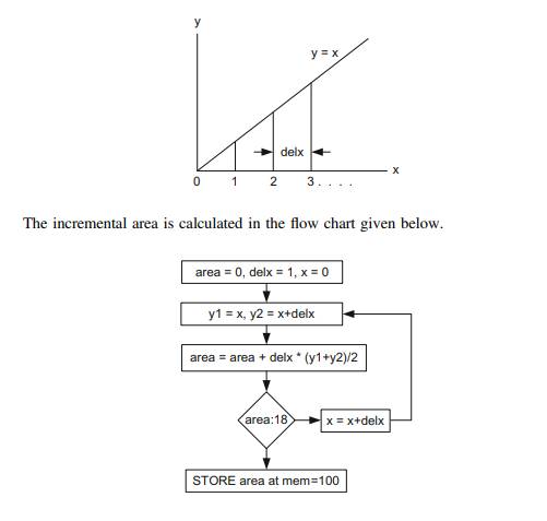 The area under y = x is calculated until the area equals to 18 square units. (a) Assuming Reg[R0] =...