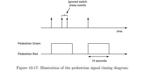 Pedestrian Signal Crossing: A person uses a pedestrian signal to stop the road traffic and cross the...