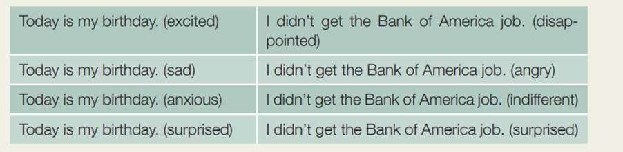 Use your voice tone to convey emotions. With a partner, repeat the following groups of sentences,...