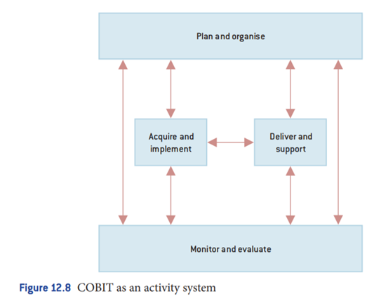 COBIT There are several frameworks for ICT governance. One of the most prominent internationally is...