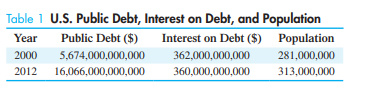 Public debt. Carry out the following computations using scientific notation, and write final answers...