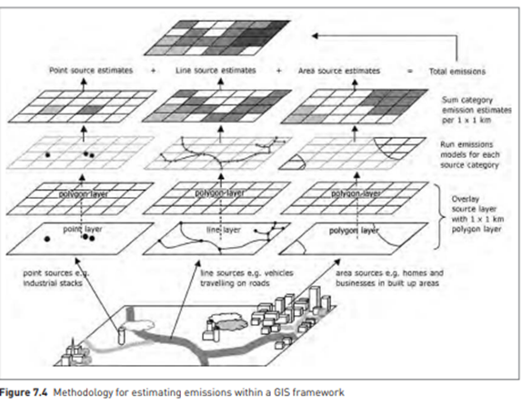 CASE STUDY Using GIS to help manage air quality through estimating emissions of atmospheric...-1