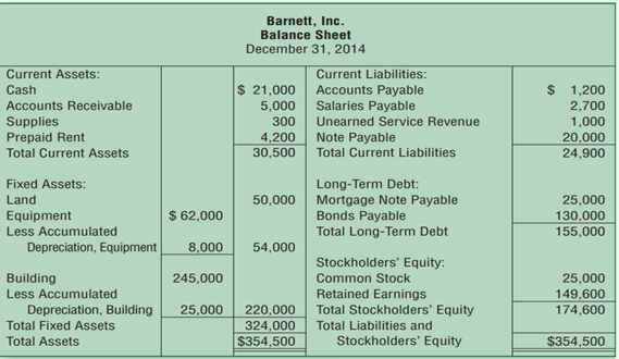 Calculation of debt ratio and interest coverage ratio (Learning Objective 7) 10–15 min. The...-1