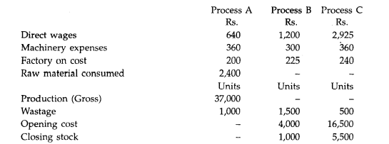 The information given below is extracted from the cost accounts of a factory producing a commodity...