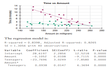 The following is the scatterplot of the variables in Exercise 7 with regression lines added for each...