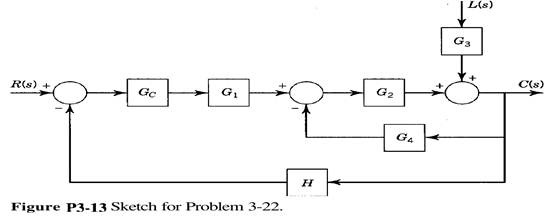 Obtain the response of a process described by a first-order transfer function to an impulse forcing...-2