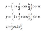 Generate four plots on the one page with the following bodies: (a) Cross-cap where u and v range...-2