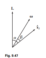 In Section 9.6.2, we showed that for a free symmetric top, the angular momentum L, the angular...