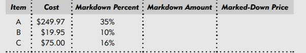 Complete the following table by fi lling in the markdown amounts and marked-down prices based on the...