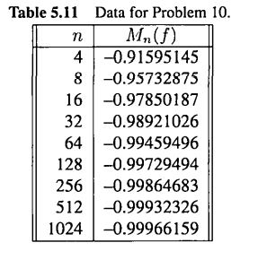 The data in Table 5.11 supposedly comes from applying the midpoint rule to a smooth, non-periodic...