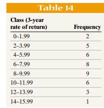 Compute the sample standard deviation of the following test scores: 78, 78, 78, 78. What can be said...