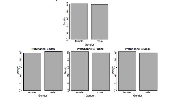 The following data visualizations are based on the channel prediction dataset given in Question 3....-2