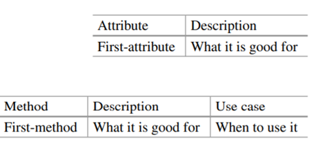 Create a table that describes a response object. List the six most common attributes with a brief...