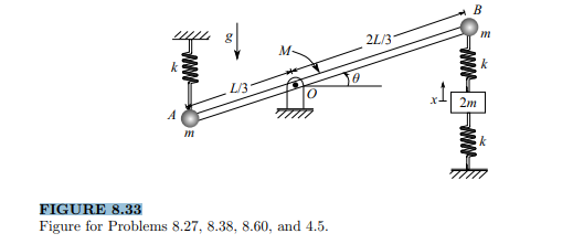 Calculate the mass moment of inertia about O of the beam in Figure 8.33 to which concentrated masses...