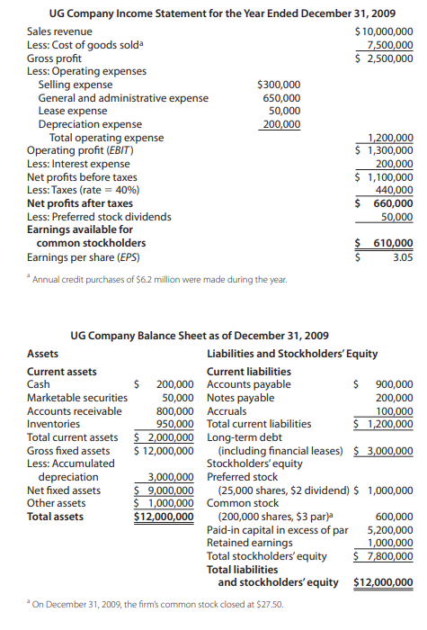 Given the following financial statements, historical ratios, and industry averages, calculate the UG...-1