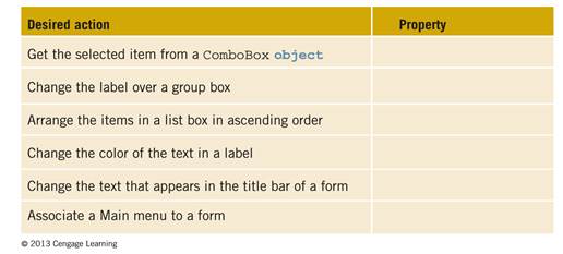 Which property can be set for a form to enable the Enter key to function like a mouse click for a...