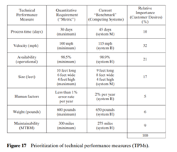 Refer to Figure 17. Describe the steps that you would complete in developing the information...