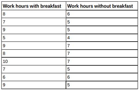 "To Breakfast or Not to Breakfast?" by Richard Ayore In the American society, birthdays are one of...