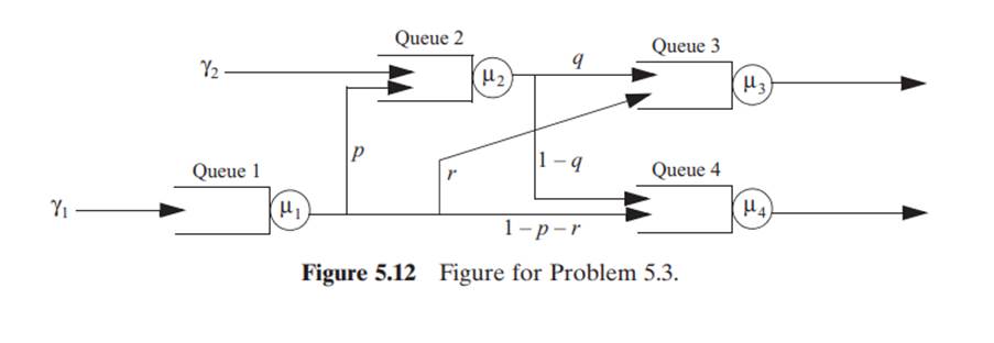 Consider the acyclic Jackson network of queues shown in Figure 5.12 , which has the property that a...