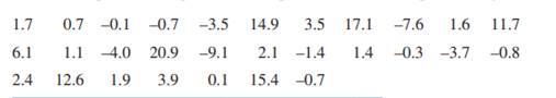 Everitt, in Hand et al., 1994, reported on several different therapies as treatments for anorexia....