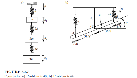 Consider the rod and springs in Figure 4.57b. Here, the rod is of length L and mass m. Obtain the...