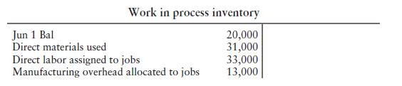 Using the Work in process inventory account [15–20 min] June production generated the following...