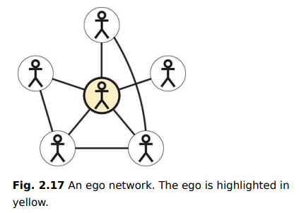 Play The Wiki Game (thewikigame.com) until you are able to complete a few rounds successfully....