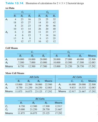 The data for the three-way analysis of variance given in Table 13.14 are found on the Web. They are...