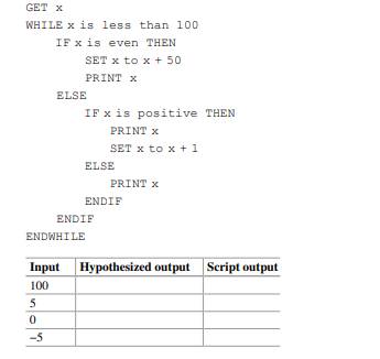 Step through this pseudocode by hand. Hypothesize what it will print for the input x values of 100,...