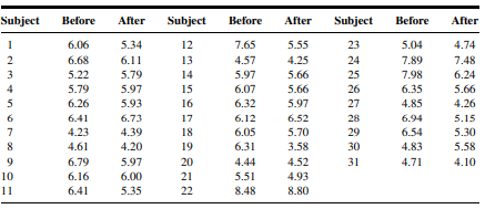 Q1 Gold et al. (A-1) studied the effectiveness on smoking cessation of bupropion SR, a nicotine...-27