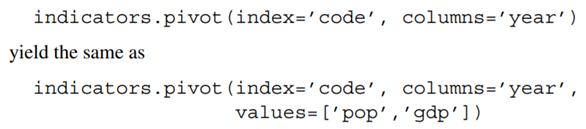 In the indicators example, does the line Explain. Carry out the arithmetic to explain why the values...