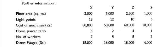 Calcutta Engineering Co. has three Production Departments X, Y and Z and one Service Department S....-2