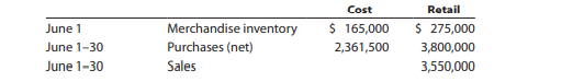 A business using the retail method of inventory costing determines that merchandise inventory at...