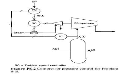 The parameters for the stirred tank cooler of Problem 4-10, which is sketched in Fig. P4-9, are V =...