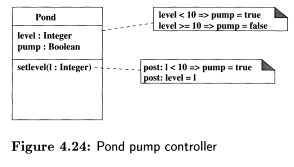 Explain why the class in Figure 4.24 is not consistent. How would you modify it to become...