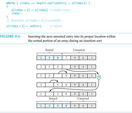 Suppose you want to find the largest entry in an unsorted array of n entries. Algorithm A searches...-2