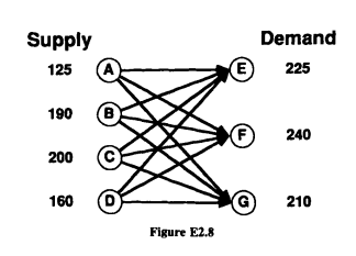 Consider the following transportation problem: The unit costs are given by the following matrix: (a)...-1