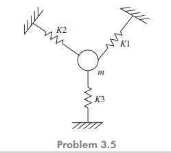 The figure below shows a mass m connected to three springs. Explain why this system is considered to...-1