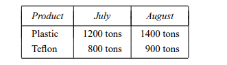 The Krebs Wire Company is an intermediate processor that purchases uncoated wire in standard gauges...-4