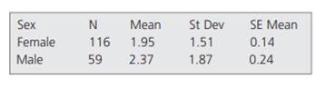 Sample of n = 175 students to estimate the mean daily hours that Penn State students watch...