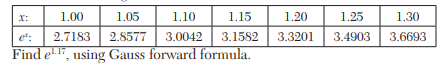 Using Gauss’s forward formula, fin d a polynomial of degree four which takes the following values of...-3