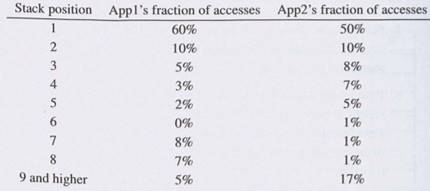 Non-Uniform Cache Architecture (NUCA). Suppose a program running on a single processor has the...