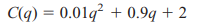 MANUFACTURING COST Suppose the total cost of manufacturing q units of a certain commodity is C(q)...